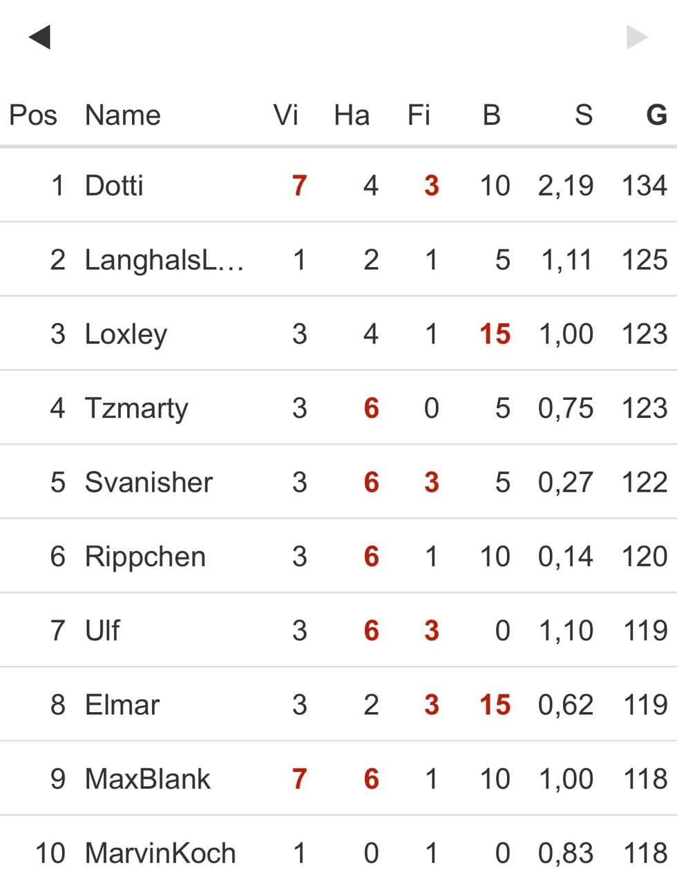 photo 2022 01 07 17 59 58