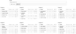 Tabelle