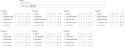 Tabelle