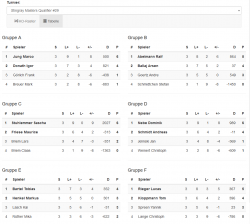 Tabelle