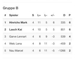 Tabelle_B