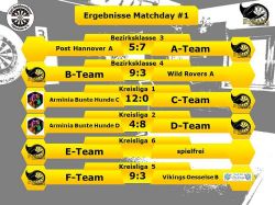 Stingrays_Ergebnisse_klein