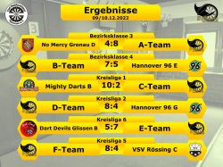 Stingrays_Ergebnisse15