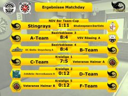 Stingrays_Ergebnisse4