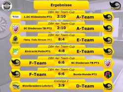 Stingrays_Ergebnisse5