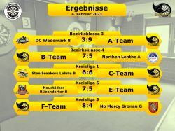 Stingrays_ErgebnisseR2