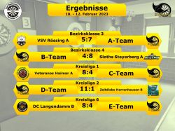 Stingrays_ErgebnisseR3