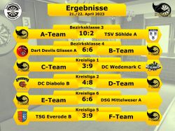Stingrays_ErgebnisseR7