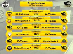 Stingrays_ErgebnisseR8