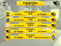 Stingrays_ErgebnisseR6
