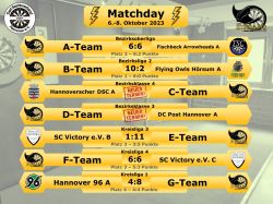 Stingrays_Matchday2_Erg